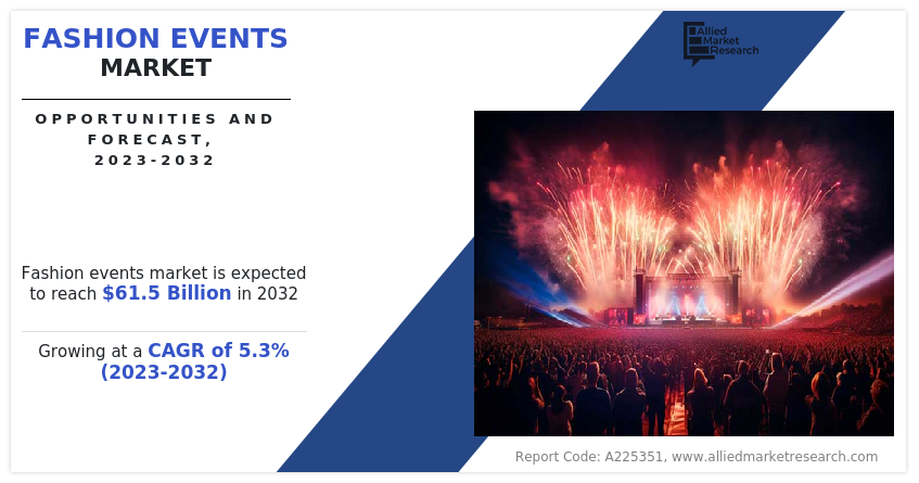 trend-events-market-trend-to-replicate-astronomical-development-doable-with-a-absolute-most-life-like-cagr-of-5.3%-by-2032-–-google