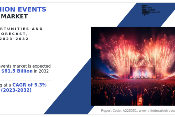 trend-events-market-trend-to-replicate-astronomical-development-doable-with-a-absolute-most-life-like-cagr-of-5.3%-by-2032-–-google