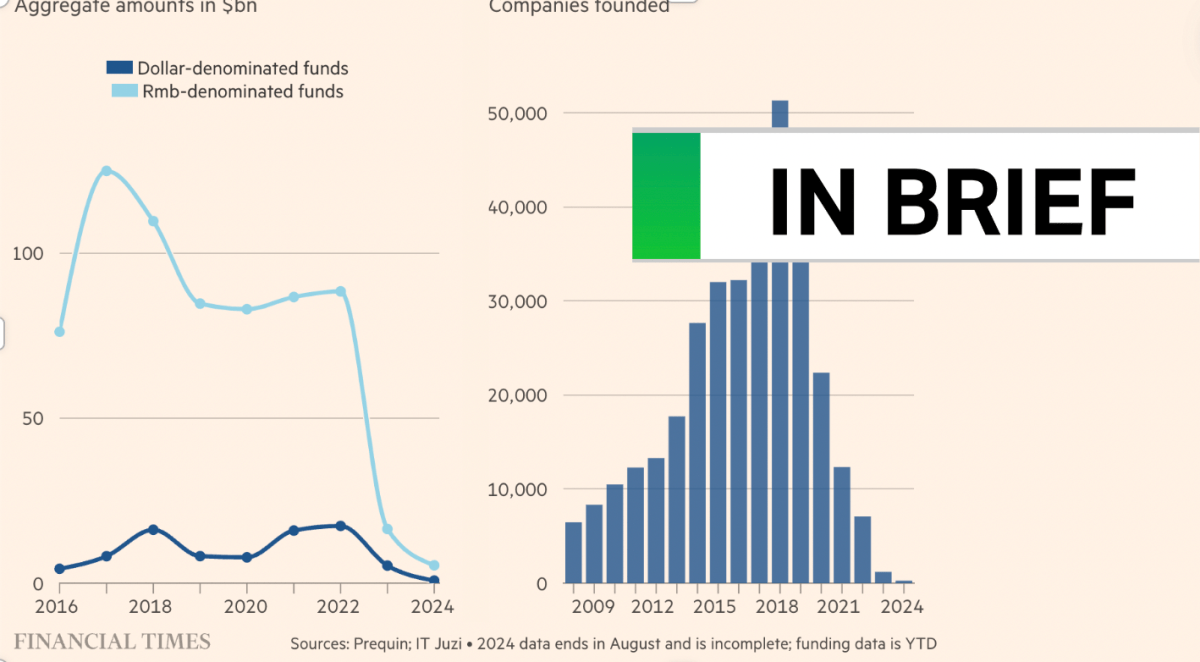 right-here-is-how-noxious-china's-startup-scene-looks-to-be-like-now-|-techcrunch-–-techcrunch